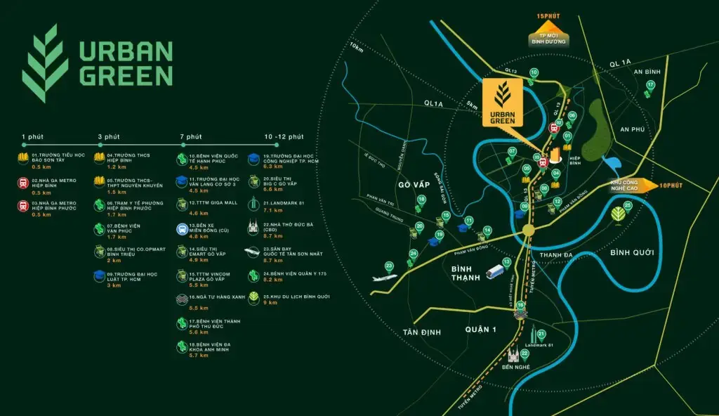 Bản đồ liên kết vùng dự án Urban Green: 1 phút đến ga metro Hiệp Bình, 3 phút trường học, 7 phút Giga Mall, 10–12 phút Landmark 81, sân bay Tân Sơn Nhất